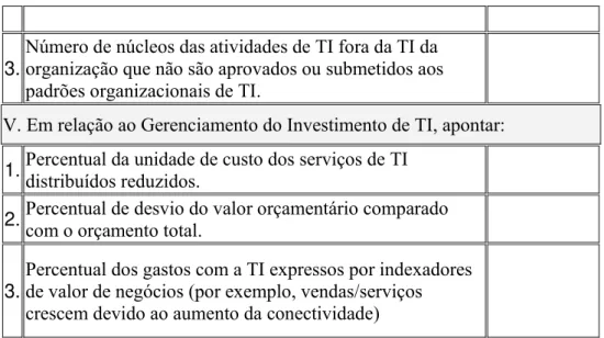 Tabela 13 - Questionário Controle  CONTROLE 