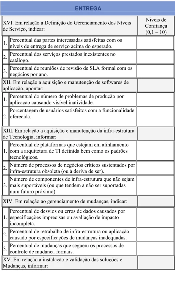 Tabela 15 - Questionário Entrega 