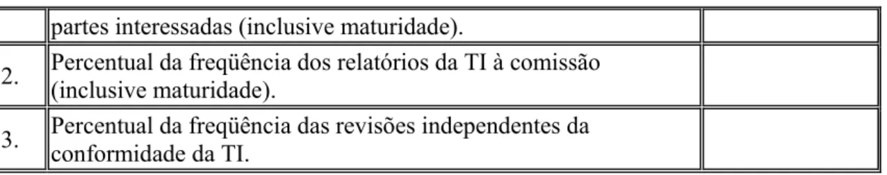 Tabela 18 - Associação dos requisitos de confiança com os mecanismos e métricas de TI