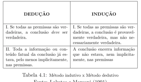 Tabela 4.1: M´etodo indutivo x M´etodo dedutivo