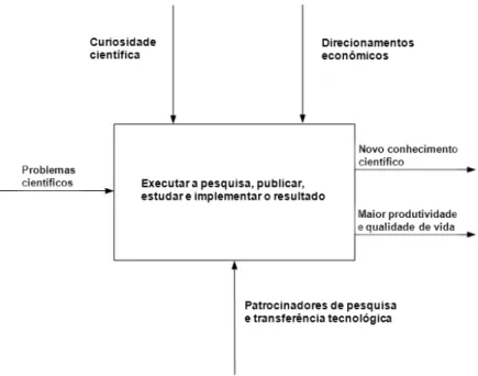 Figura 4.8: Contexto da pesquisa cient´ıfica