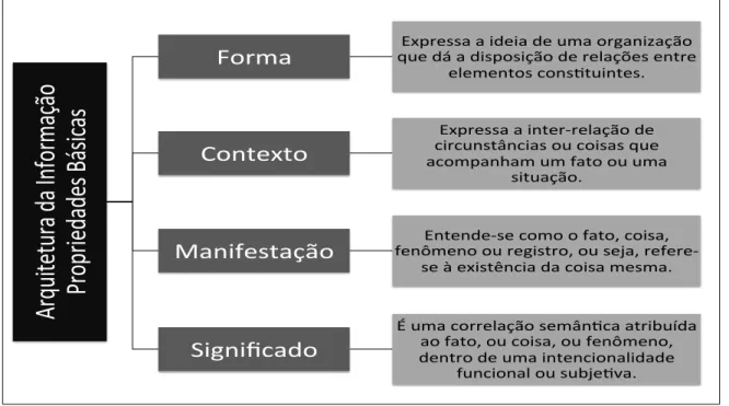 Figura 10 Ű AI - Propriedades básicas