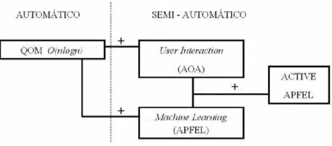 Figura 2.17: An´alise de Complexidade do Algoritmo Active APFEL.