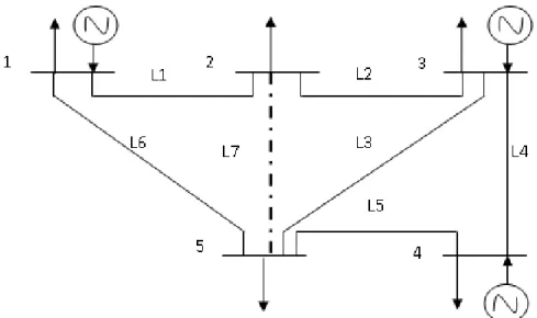 Figura 12 - Sistema exemplo 5 Barras 