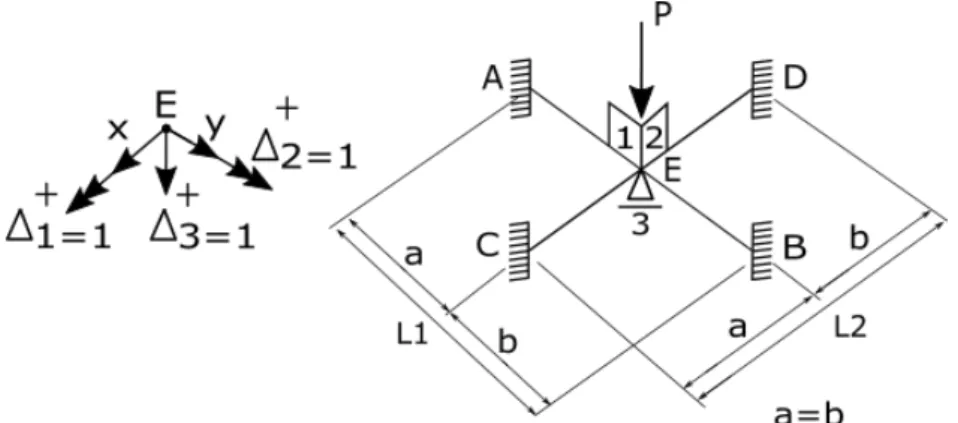 Figura 1.6 - Posição genérica do nó elástico no cruzamento de duas barras. (Melo, 2016 d)