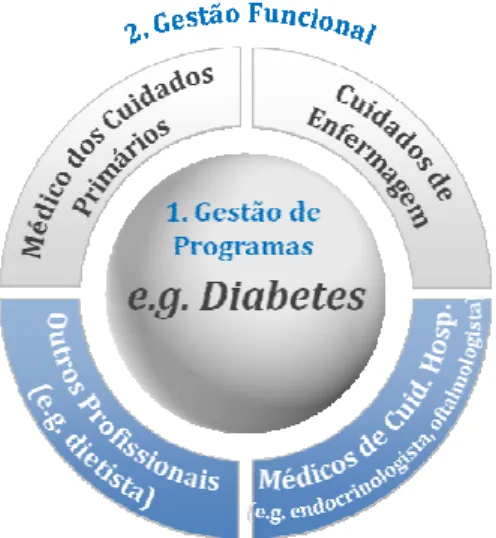 Figura 3. Gestão matric