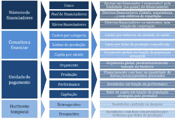 Figura 5. Principais c