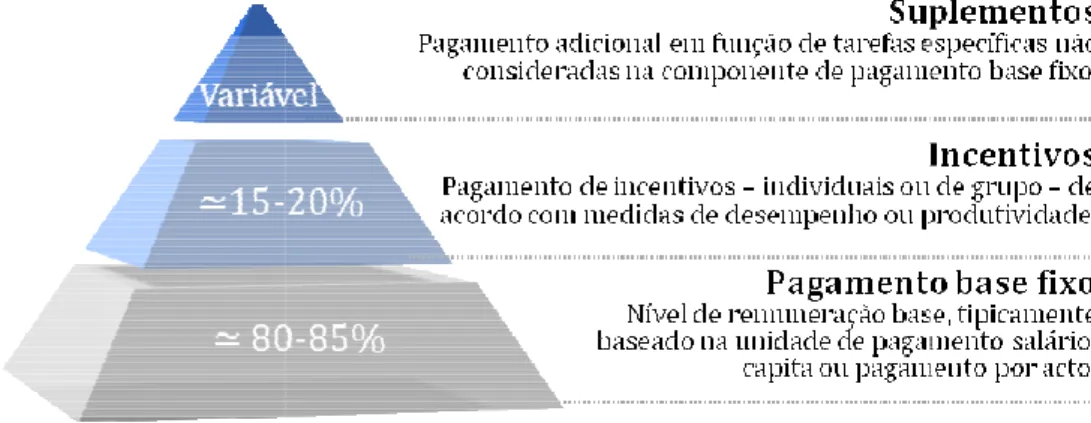 Figura 9.Principais com