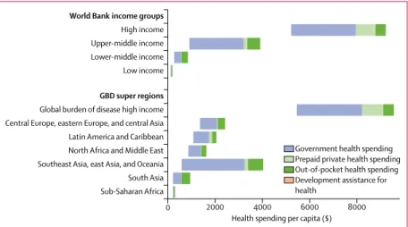 Table 2 shows that the share of health spending  financed by governments is expected to increase as well