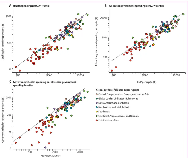 Figure 6 shows the difference between expected and  potential government spending for each global burden  of disease super region