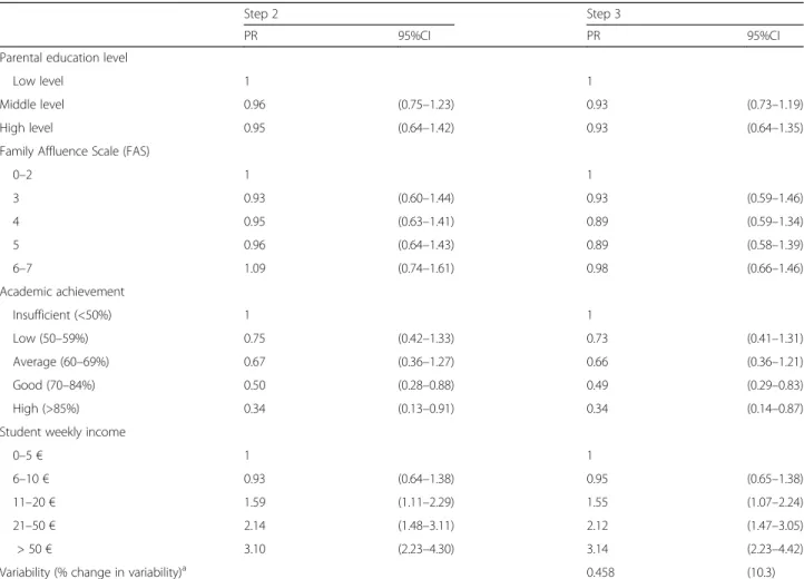 Table S5 and Additional file 6: Table S6. The estimates for both alcohol measures were similar in all analyses