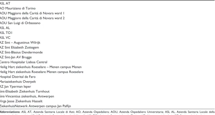 Table S1 list of participating hospitals that gave ethical approval for this study asl aT