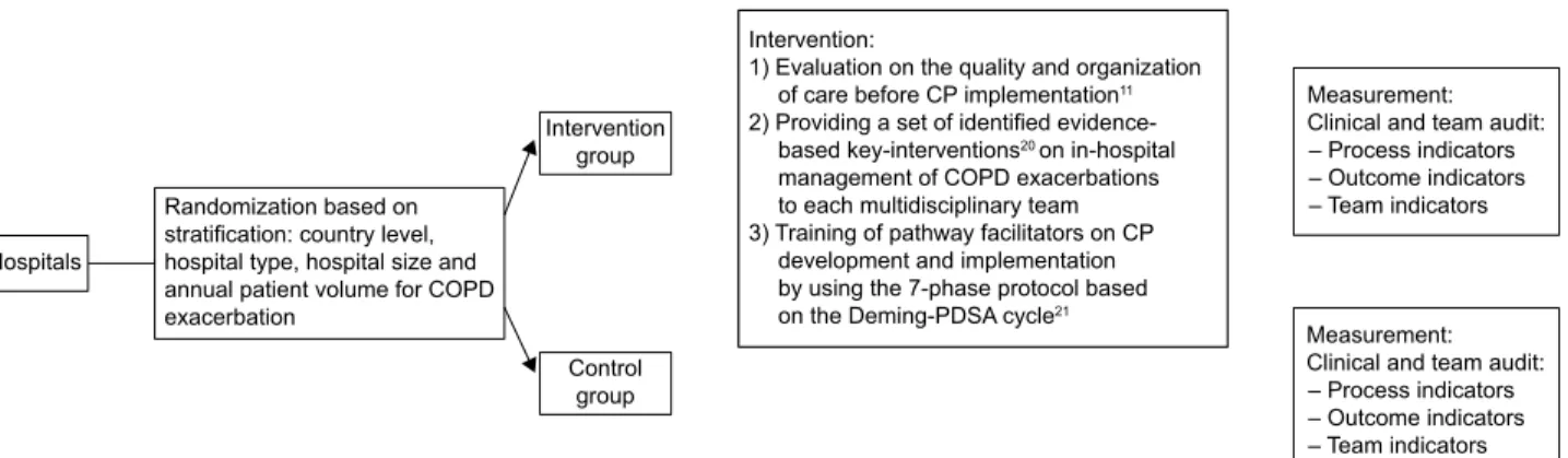 Figure 1 study overview.