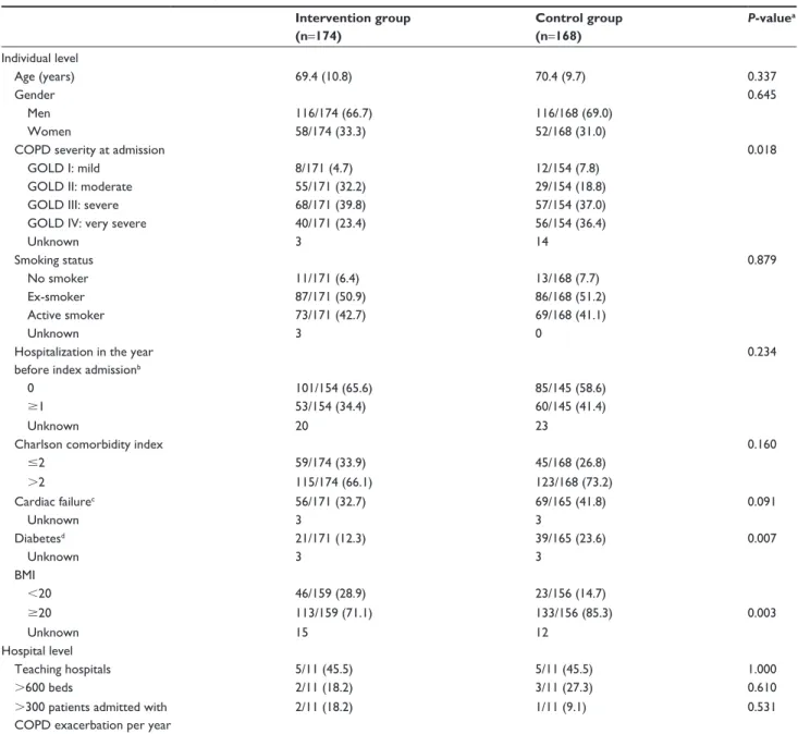 Table 2 results on outcome indicators Intervention  group