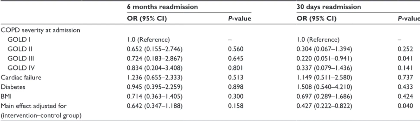 Table 4 results on process indicators: main level and subcomponent level a