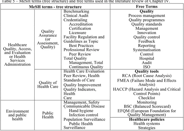 Table 5 – MeSH terms (tree structure) and free terms used in the literature review of Chapter IV