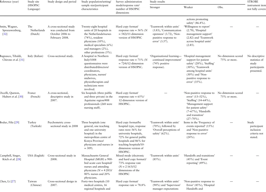 Table 3 Continued