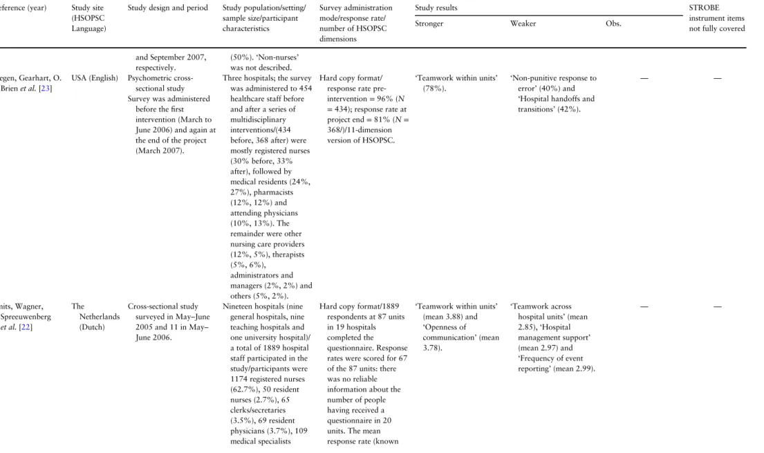 Table 3 Continued