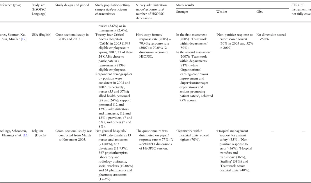 Table 3 Continued