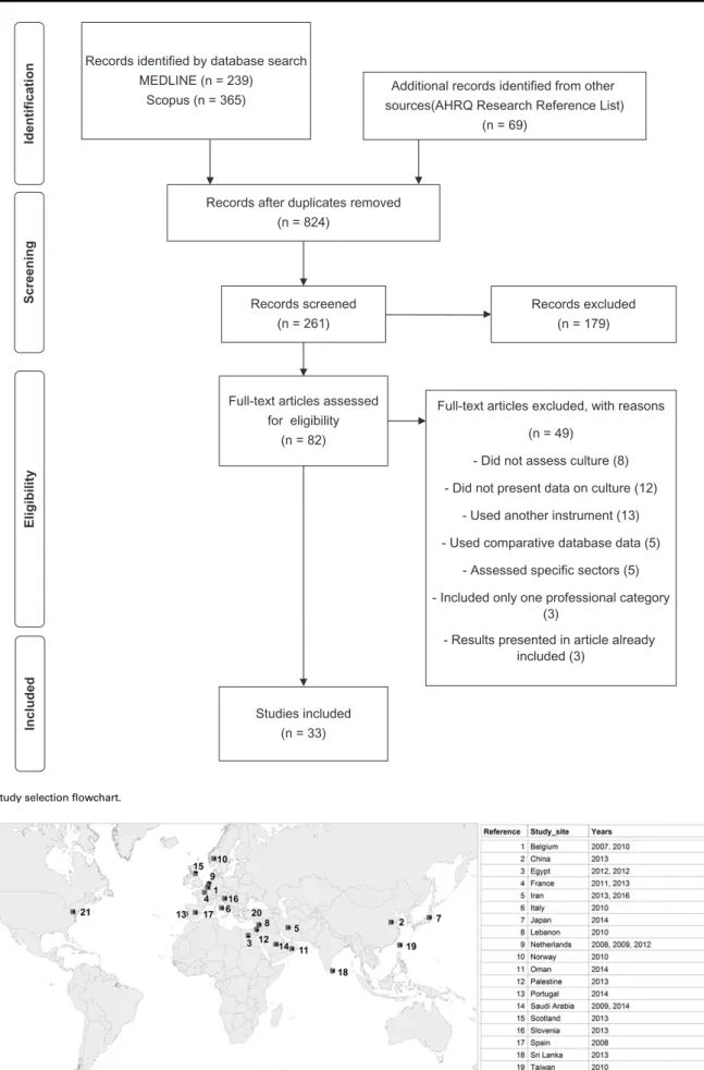 Figure 1 Study selection ﬂ owchart.