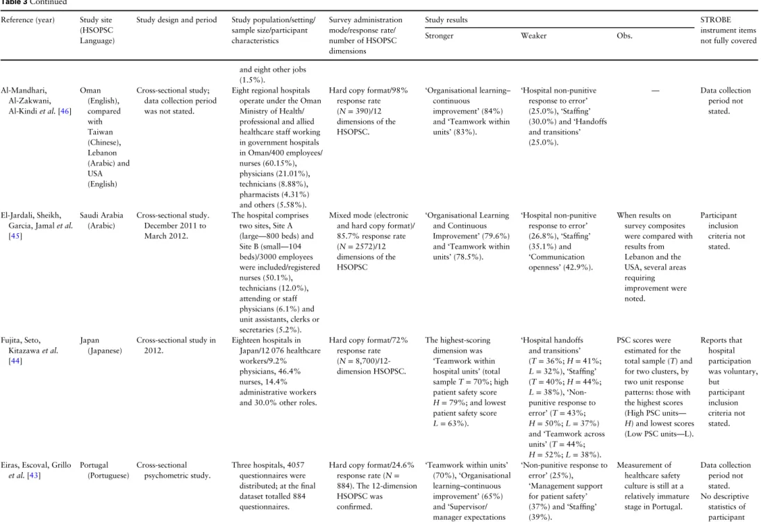 Table 3 Continued