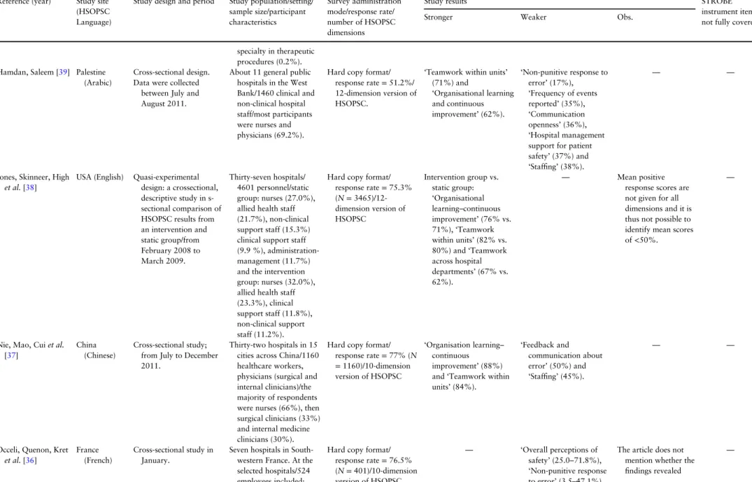 Table 3 Continued