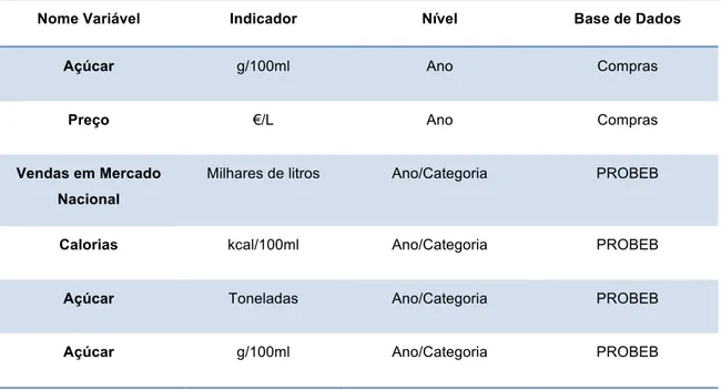 Tabela 1 - Variáveis em estudo 