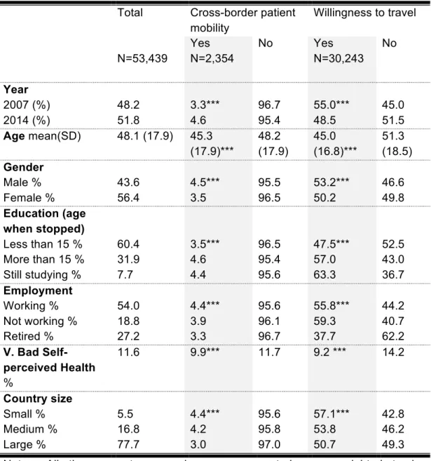 Table 2. Baseline characteristics of the sample.  