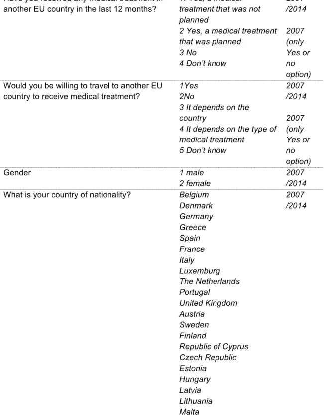 Table 6. Description of the variables used in the study 