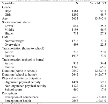 Table 1. General Characteristics of the Studied Population 