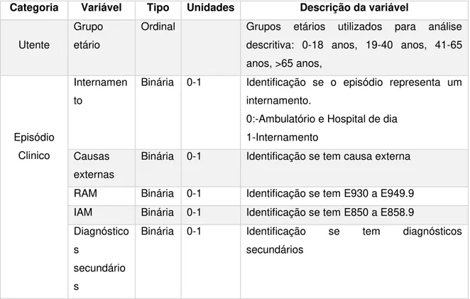 Tabela 4: Variáveis transformadas 