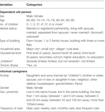 TABLE 1 | Variables used in the analysis to characterize dependent old person  and informal caregivers.