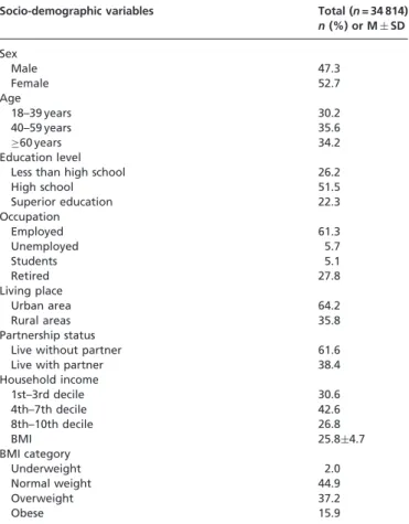Table 1 presents the participants’ characteristics. For the total sample, the average BMI was 25.8  4.7