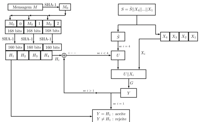 Figura 4.2: Verificando Assinatura com Quartz Original (começando com i = 4).