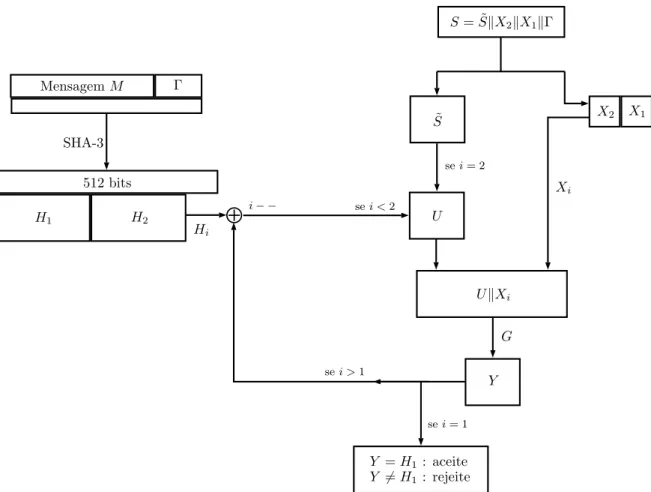 Figura 5.2: Verificando Assinatura com Quartz Aprimorado (começando com i = 2).