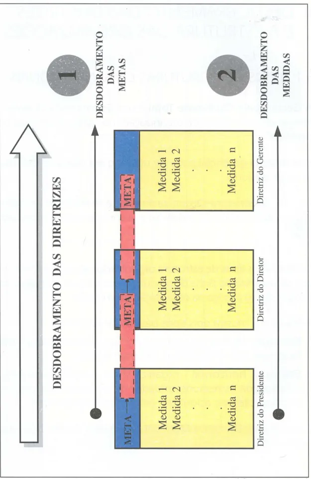 Figura 6.  Desdobramento de Metas - Método 02 (Campos, 1996) 