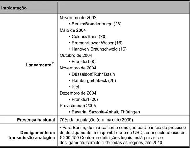 Tabela 3 - Principais características do modelo de implantação na Alemanha.  