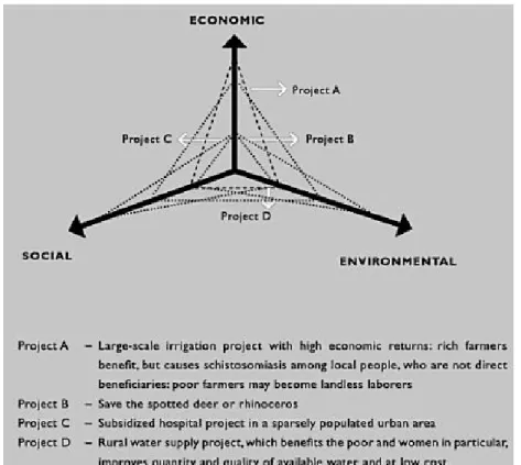 Gráfico 2: Balanço de benefícios do projeto 