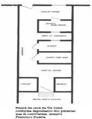 Figura 04 – Reprodução da planta da casa da Tia Ciata, figura apresentada em  Moura (1995, p.101) 