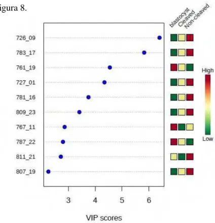 Figura 7.  Íons identificados pelo PLS-DA como importantes para a  separação dos grupos