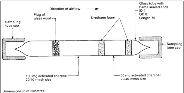 Figura 3.7: Tubos rectos com material adsorvente. 