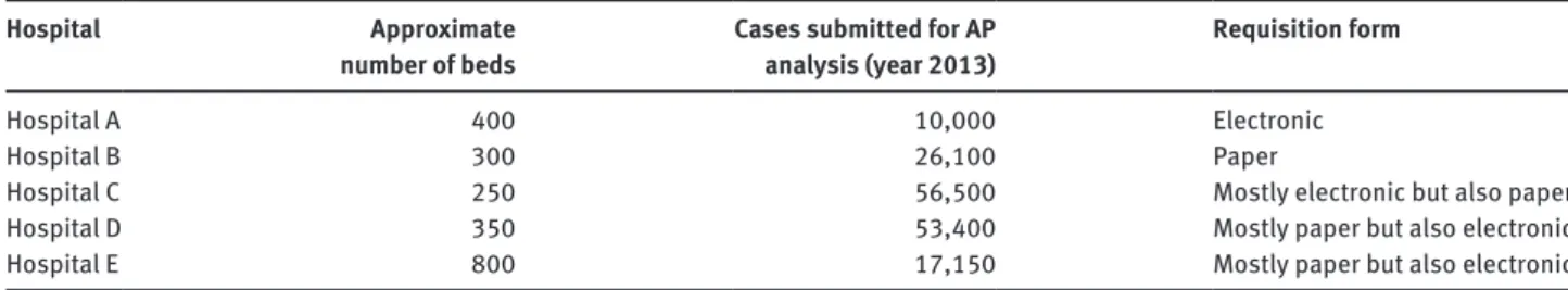 Table 1: Number of beds and anatomic pathology cases for each hospital involved in the study (data refers to the year 2013).