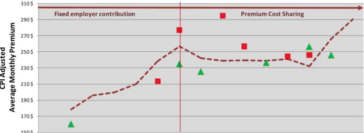 Figure 1 illustrates the three primary features that we model: 