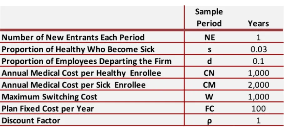 Table 2: Simulation Parameters 