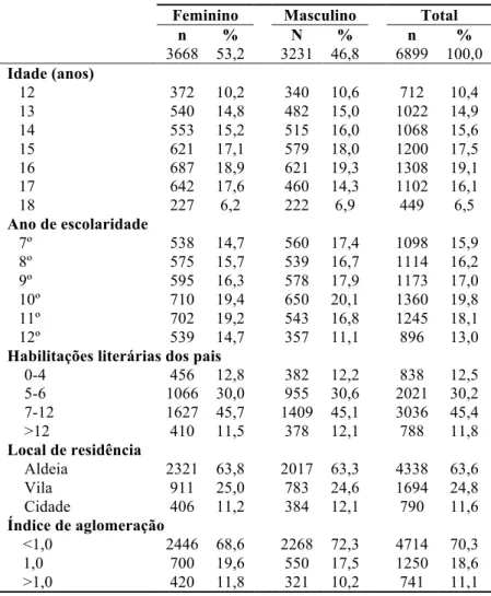 Tabela 5 – Caracterização da amostra 