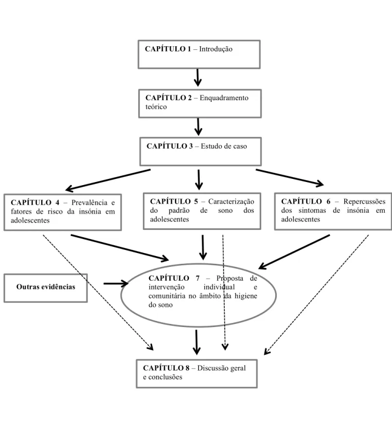 Figura 1 – Esquema do estudo 
