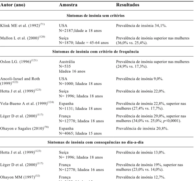 Tabela 2 – Prevalência de sintomas, queixas e diagnóstico de insónia na população em  geral 