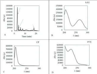 Table 6 shows the distribution of positive samples with  quantifiable drugs (&gt;LOQ) by sampling time