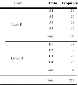 Tabela 4 – Número de Casos por Livro e por Texto 