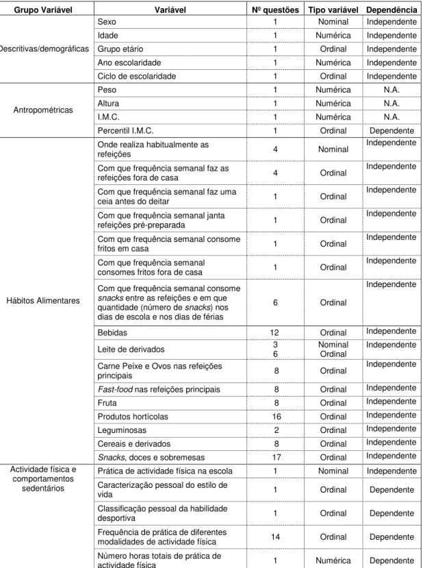 Tabela 6: Identificação das variáveis em estudo 